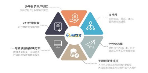 環迅支付 以金融科技賦能出口跨境電商，助力中國品牌全球化管理